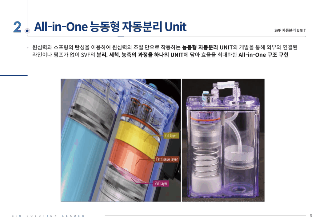 All-in-One 자동분리 유닛 인포그래픽